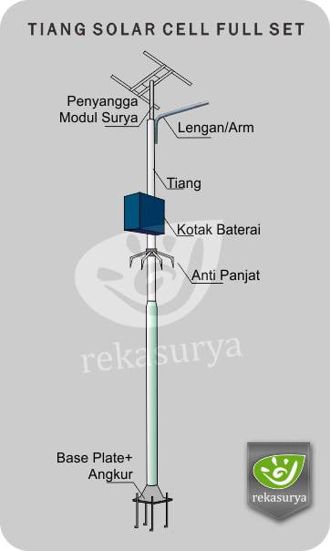 Pju Tenaga Surya Modular Pju Solar Cell Lampu Jalan Tenaga Surya