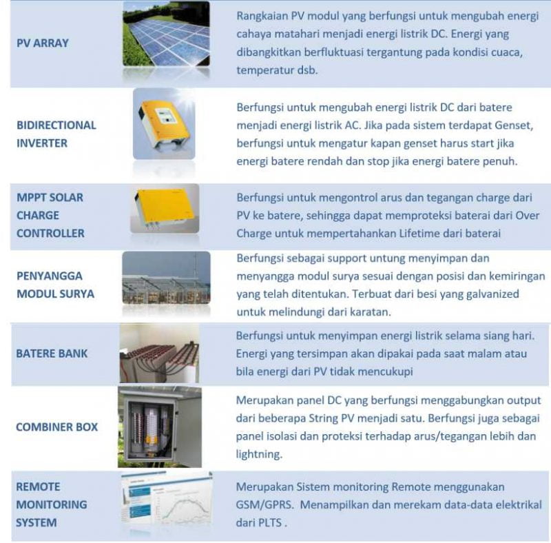 Paket Plts Off Grid Komunal Plts Terpusat Untuk Pedesaan Daerah